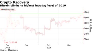 Bitcoin Price Hits High Level Of 2019 As Crypto Volatility Lowers - 